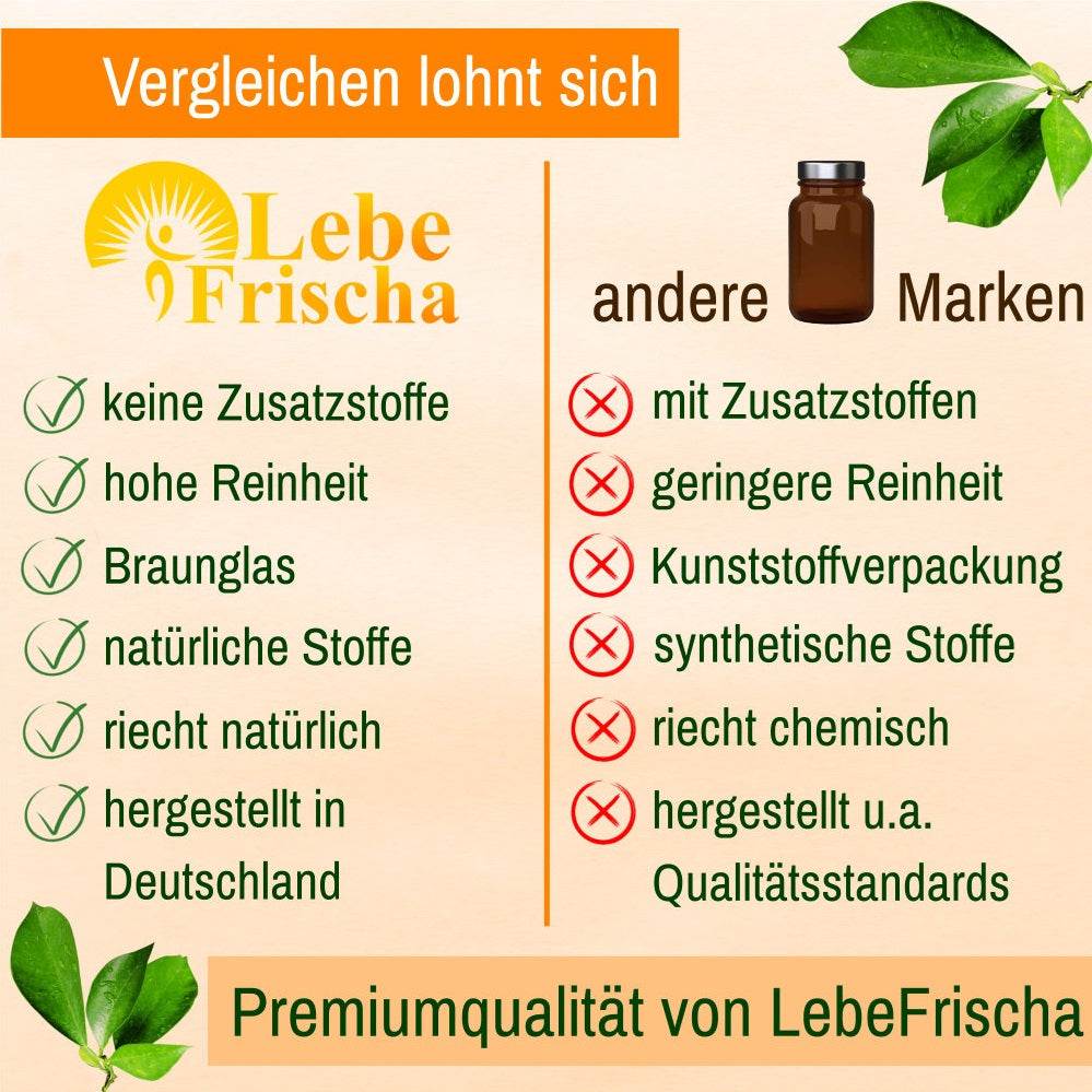 LebeFrischa im Vergleich zu anderen Marken